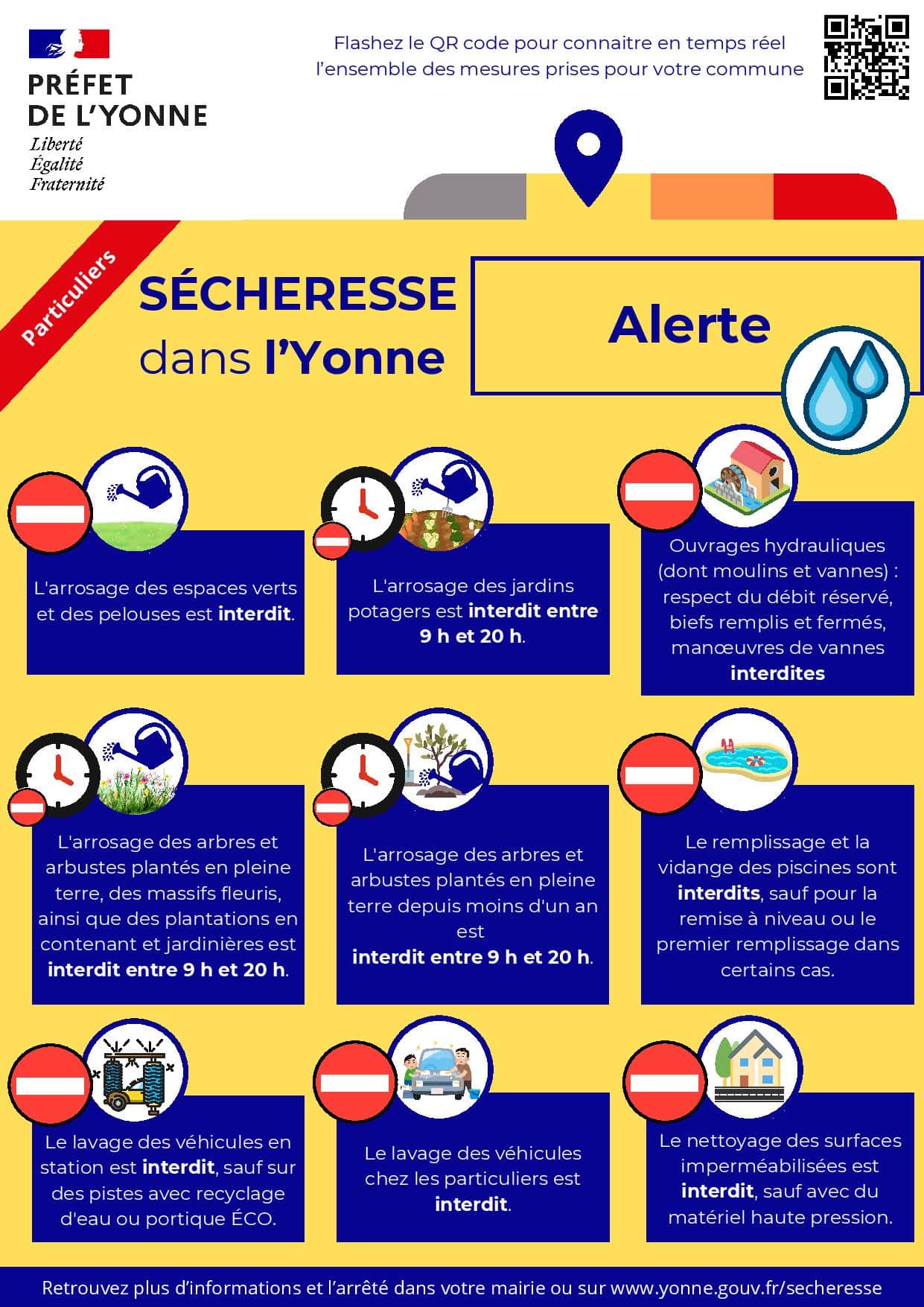 Affiche_secheresse_particuliers_alerte-page-001